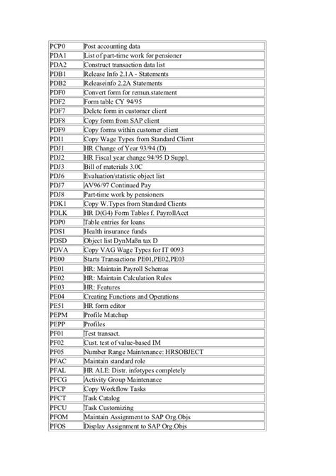 transcom-hr/sap|SAP HR Transaction codes .